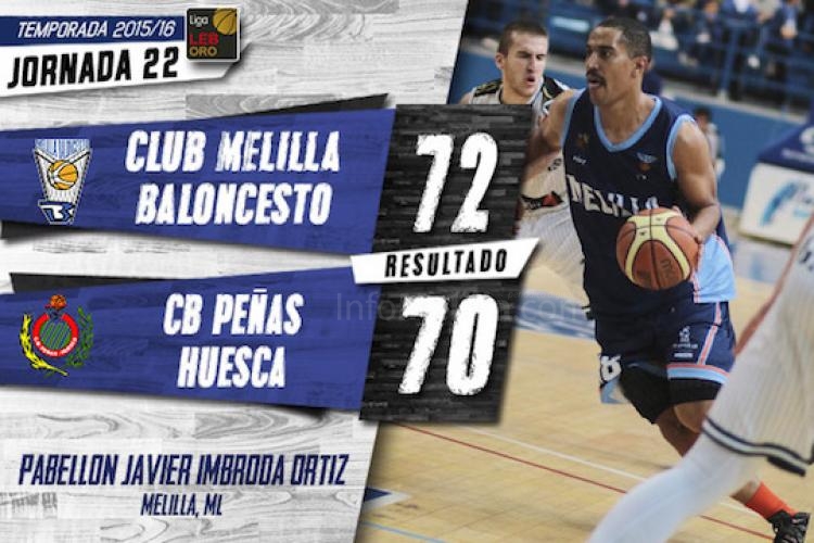 De nuevo sobre la bocina Melilla Baloncesto derrota a otro rival, en este caso a Peñas Huesca (72-70)