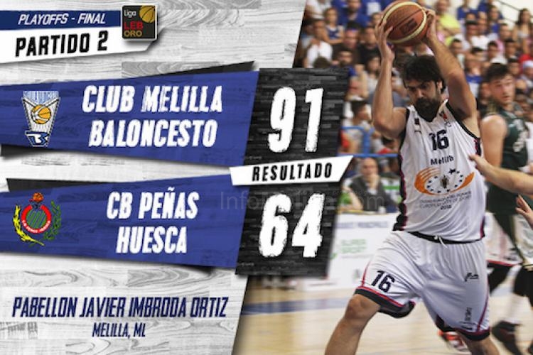 Melilla Baloncesto a un peldaño del sueño tras fulminar en el segundo partido a un sin apenas ideas Peñas Huesca (91-64)