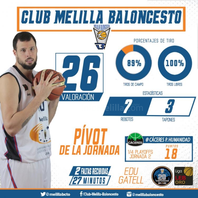 Gatell y Franch se cuelan en el quinteto ideal de la jornada 2 de cuartos de final