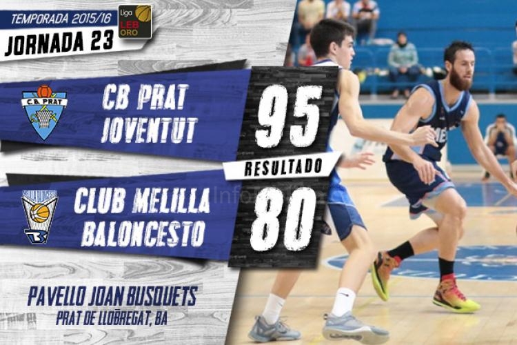 Melilla Baloncesto pega un batacazo de ridículo ante el farolillo rojo, CB El Prat (95-80)