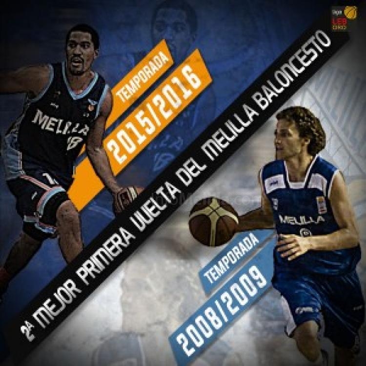 Melilla Baloncesto iguala su segunda mejor primera vuelta en LEB Oro