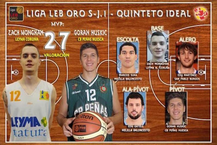 Play-Offs ascenso liga ACB: Suka y Gatell en el cinco ideal del primer partido de semifinales