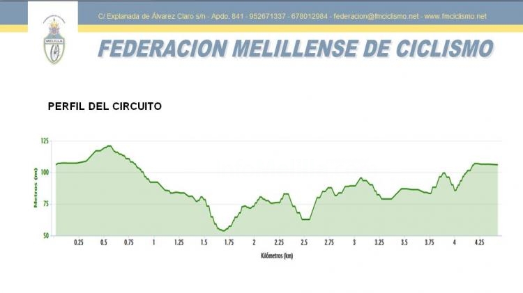 Perfil del circuito donde se desarrollará la IV Prueba Open Ciudad de Melilla