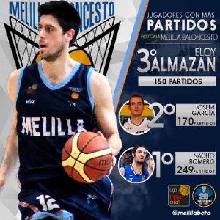 Eloy Almazán alcanza los 150 partidos con el Club Melilla Baloncesto
