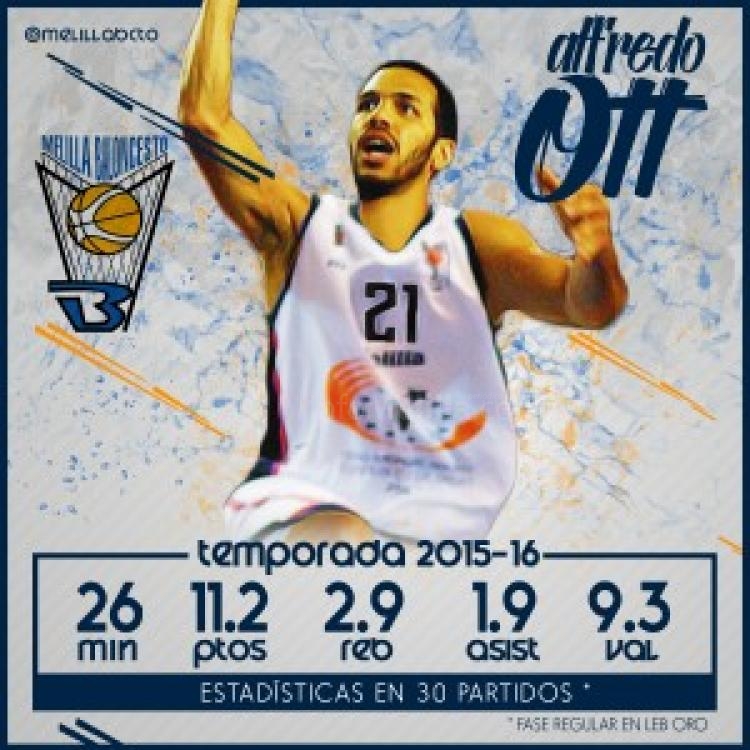Alfredo Ott se une al perímetro del Club Melilla Baloncesto