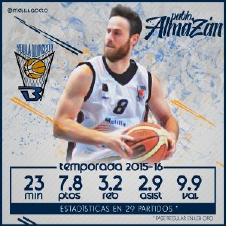Pablo Almazán volverá a vestir la camiseta del Melilla Baloncesto esta temporada