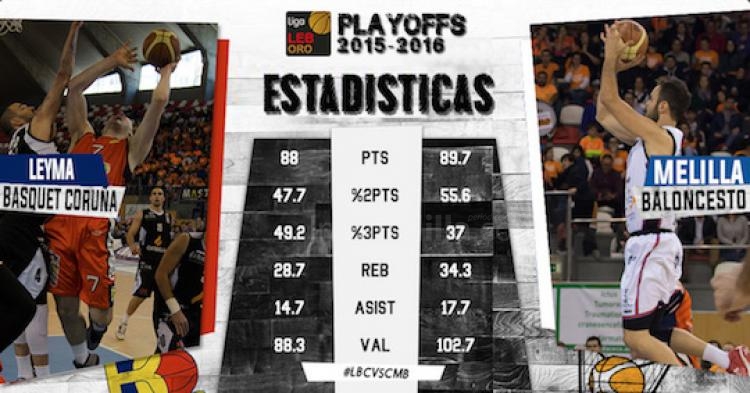 Melilla Baloncesto se juega seguir vivo en semifinales
