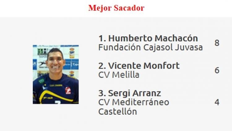 Mejor sacador