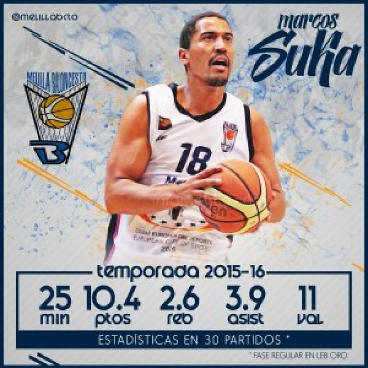 Marcos Suka continuará una campaña en el Melilla Baloncesto