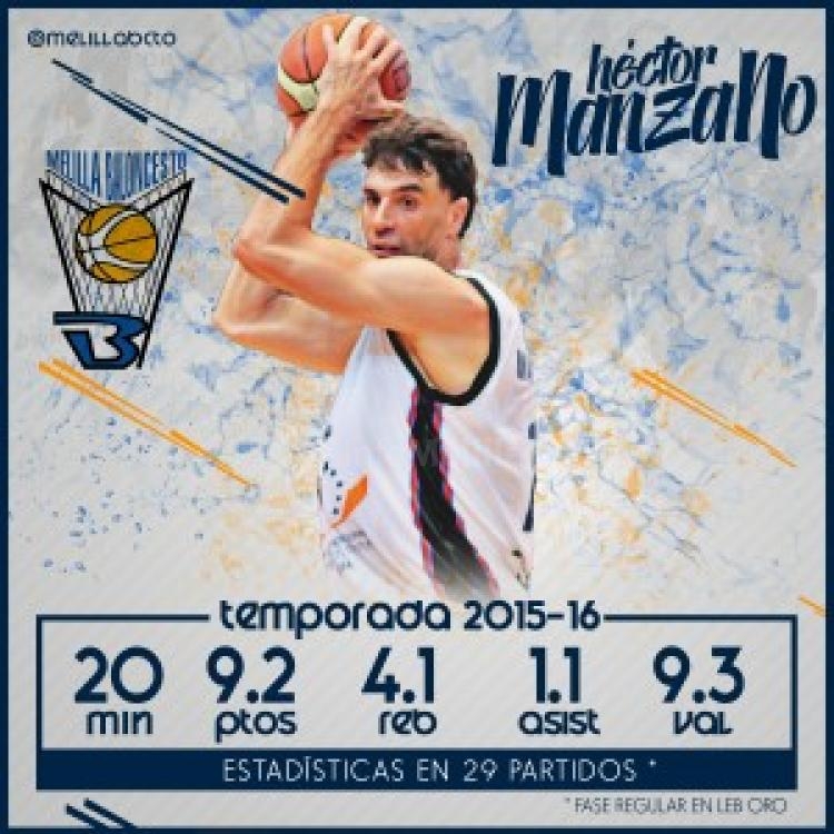 Héctor Manzano renueva su compromiso con el Melilla Baloncesto