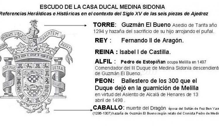 La verdadera historia del Ajedrez Histórico