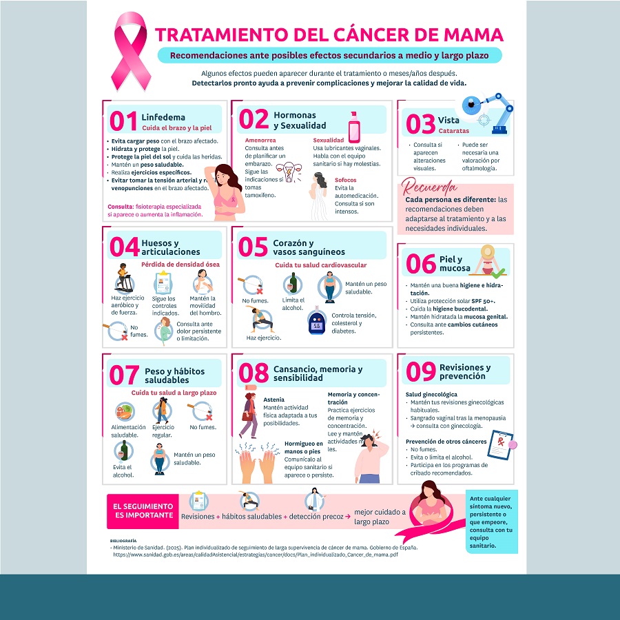 Imagen de la noticia: El Colegio de Enfermería publica una infografía sobre efectos secundarios del tratamiento del cáncer de mama