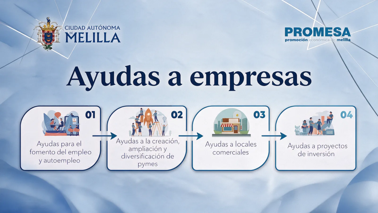 Imagen de la noticia: Promesa abre ayudas por más de 2,3 millones para empresas y empleo en Melilla